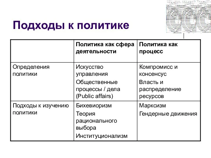 Подходы к политике