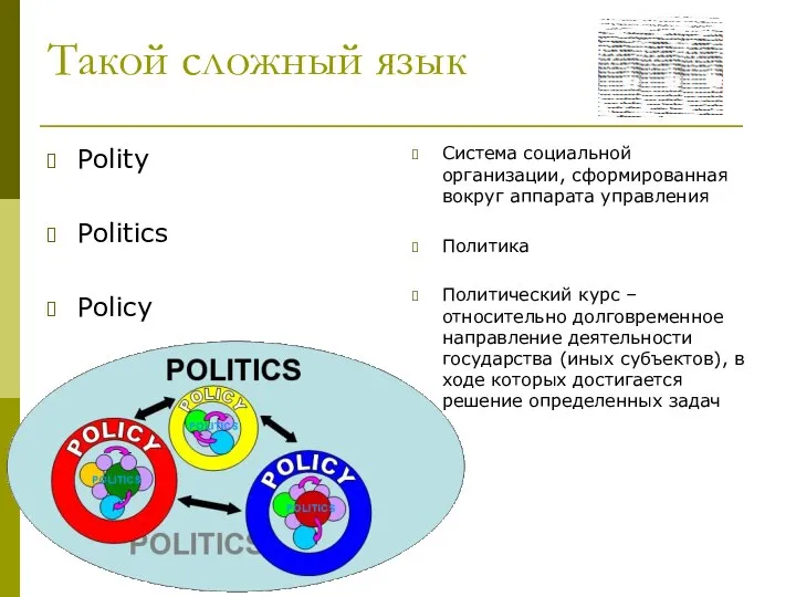 Polity Politics Policy Такой сложный язык Система социальной организации, сформированная вокруг