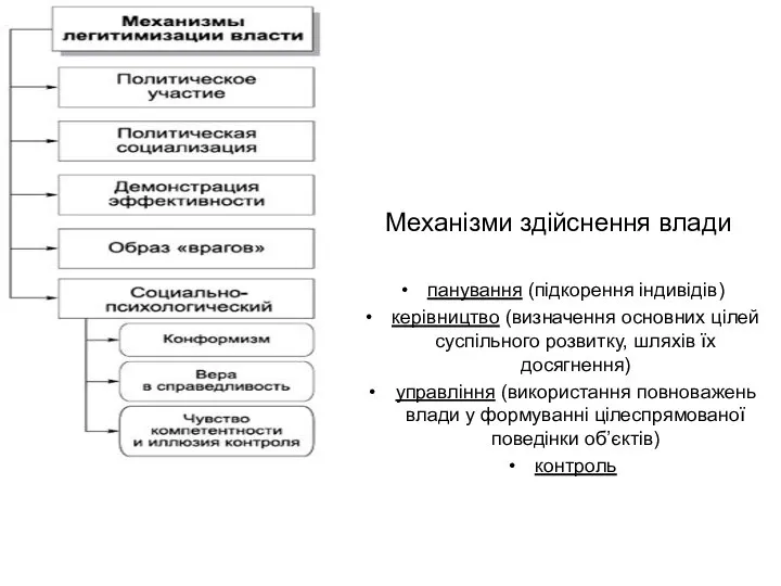 Механізми здійснення влади панування (підкорення індивідів) керівництво (визначення основних цілей суспільного