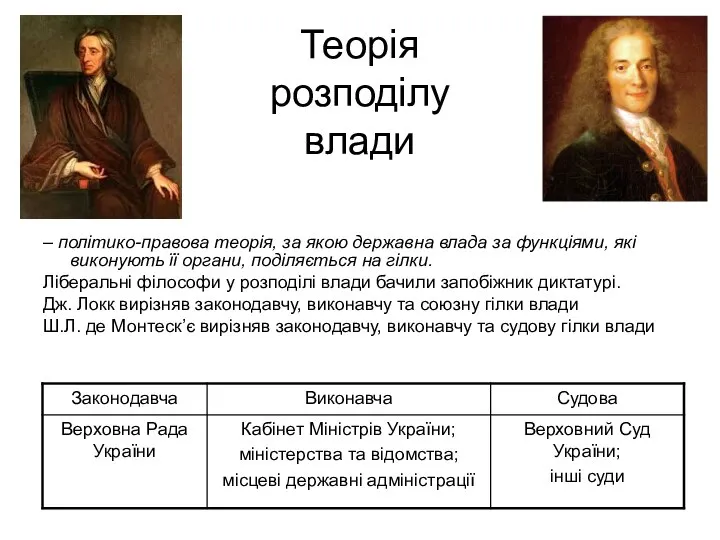 Теорія розподілу влади – політико-правова теорія, за якою державна влада за