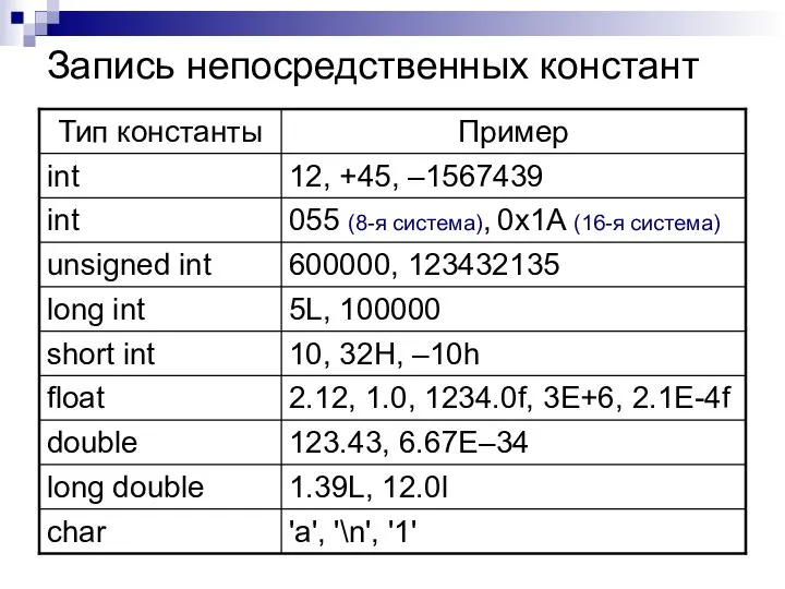 Запись непосредственных констант