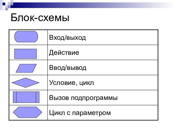 Блок-схемы