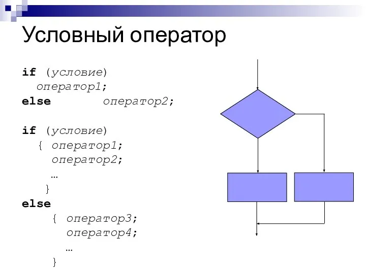 Условный оператор if (условие) оператор1; else оператор2; if (условие) { оператор1;