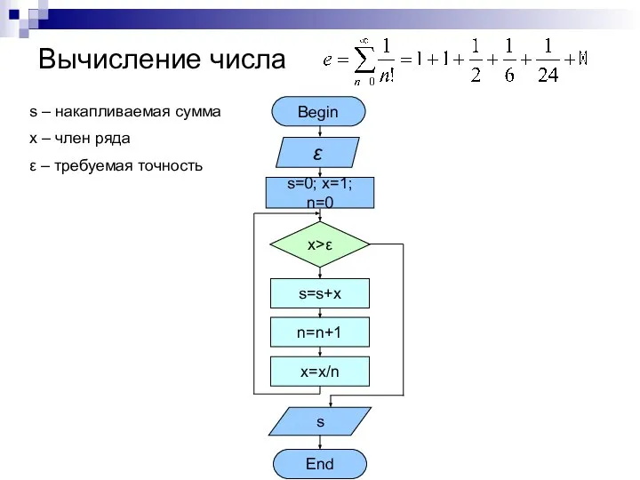 Вычисление числа s – накапливаемая сумма x – член ряда ε – требуемая точность