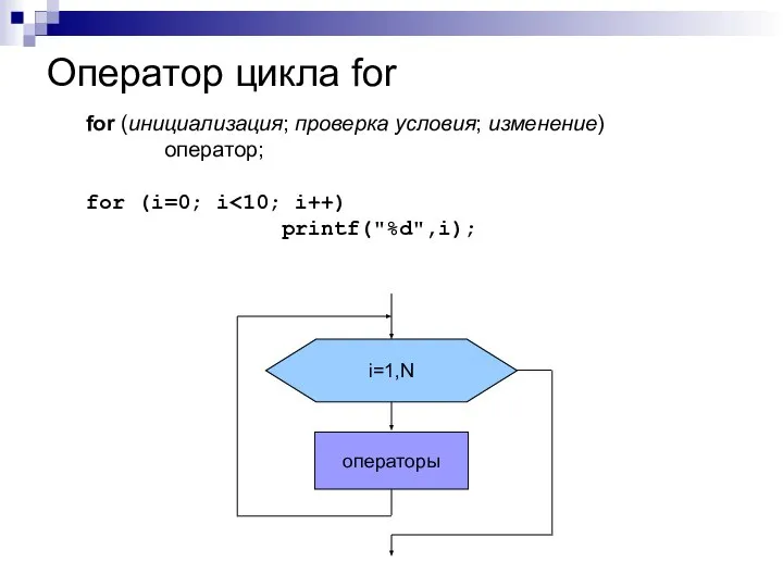 Оператор цикла for for (инициализация; проверка условия; изменение) оператор; for (i=0; i printf("%d",i); i=1,N операторы