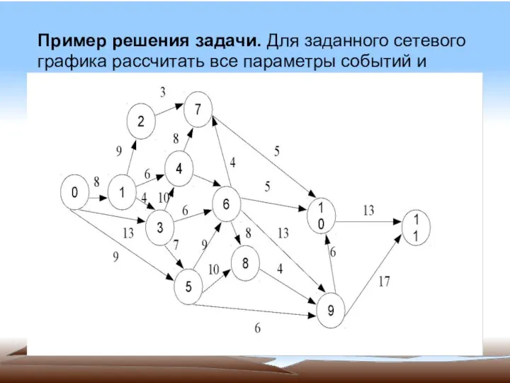 Пример решения задачи. Для заданного сетевого графика рассчитать все параметры событий