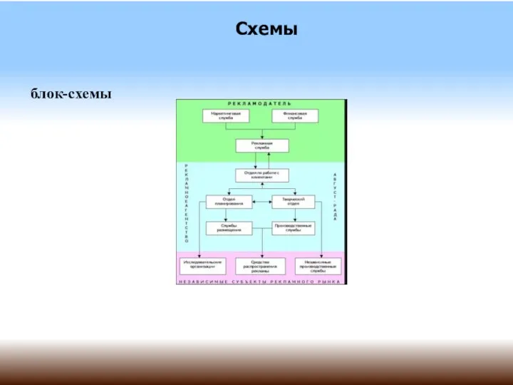 Схемы блок-схемы