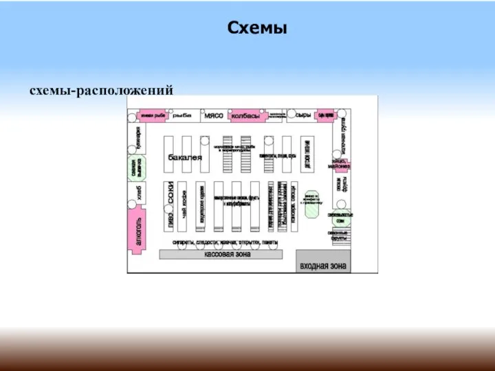 Схемы схемы-расположений