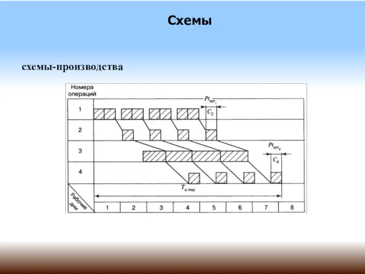 Схемы схемы-производства