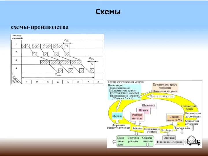 Схемы схемы-производства