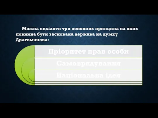 Можна виділити три основних принципа на яких повинна бути заснована держава на думку Драгоманова: