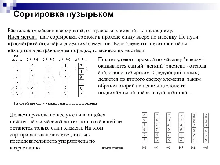 Сортировка пузырьком Расположим массив сверху вниз, от нулевого элемента - к