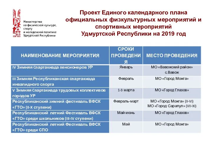 Проект Единого календарного плана официальных физкультурных мероприятий и спортивных мероприятий Удмуртской Республики на 2019 год