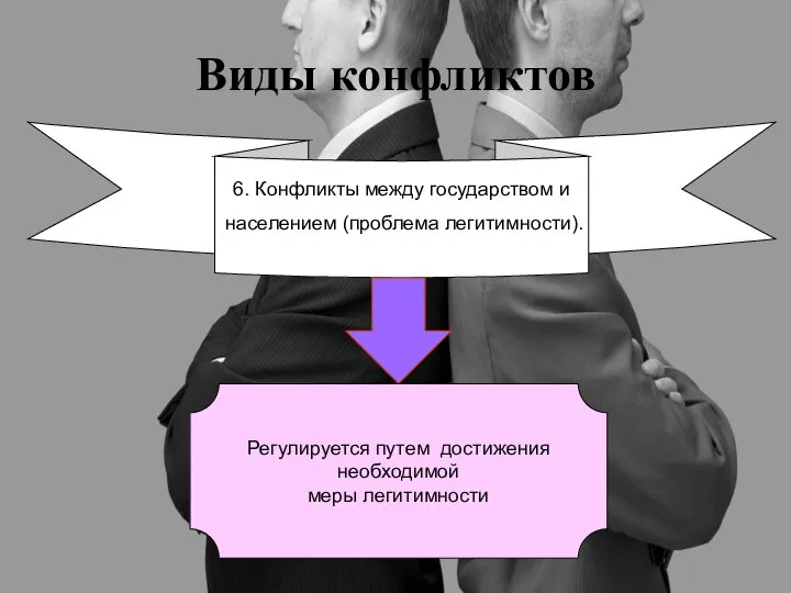 Виды конфликтов 6. Конфликты между государством и населением (проблема легитимности). Регулируется путем достижения необходимой меры легитимности