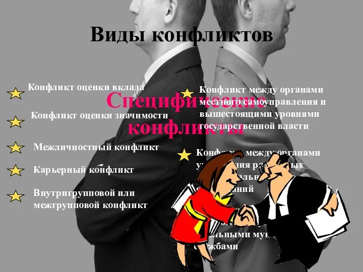 Виды конфликтов Специфические конфликты Конфликт оценки вклада Конфликт оценки значимости Межличностный