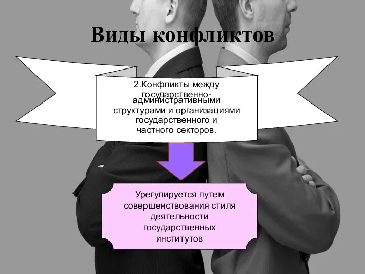 Виды конфликтов 2.Конфликты между государственно-административными структурами и организациями государственного и частного