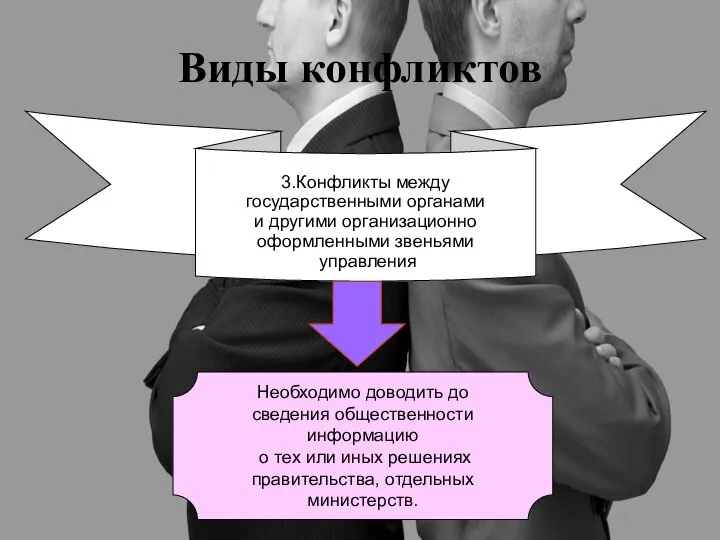 Виды конфликтов 3.Конфликты между государственными органами и другими организационно оформленными звеньями