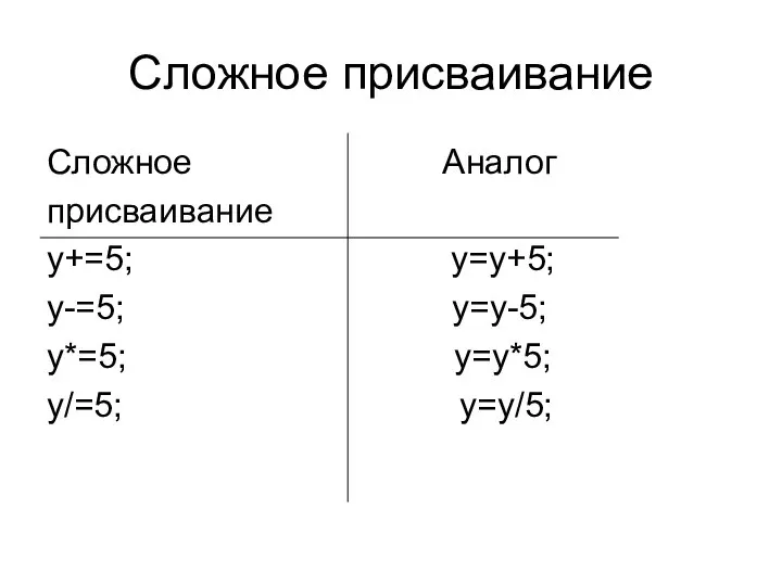 Сложное присваивание Сложное Аналог присваивание y+=5; y=y+5; y-=5; y=y-5; y*=5; y=y*5; y/=5; y=y/5;