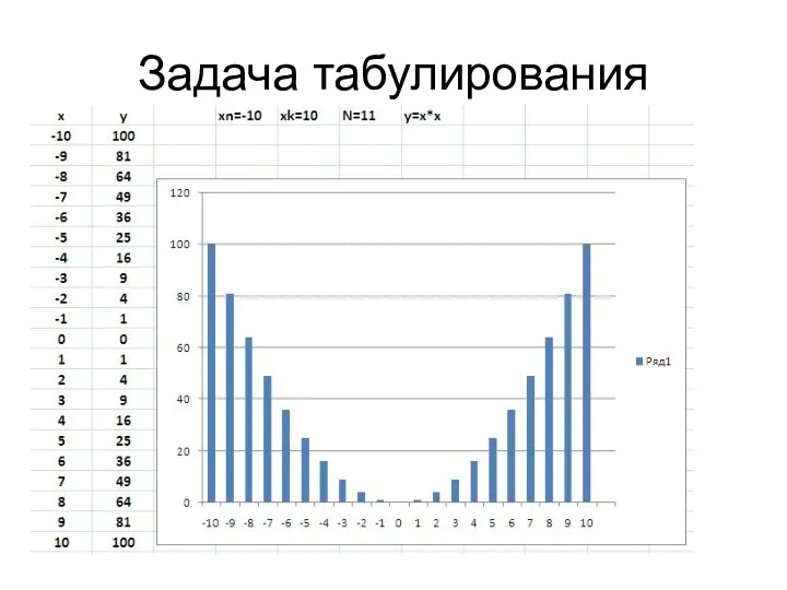 Задача табулирования