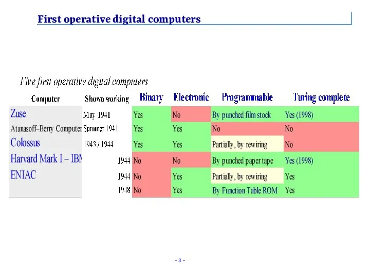 First operative digital computers