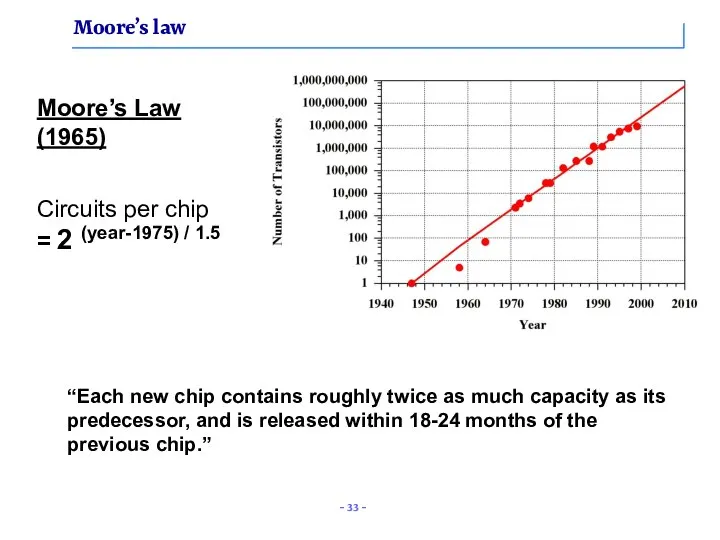 Moore’s law Moore’s Law (1965) Circuits per chip = 2 (year-1975)