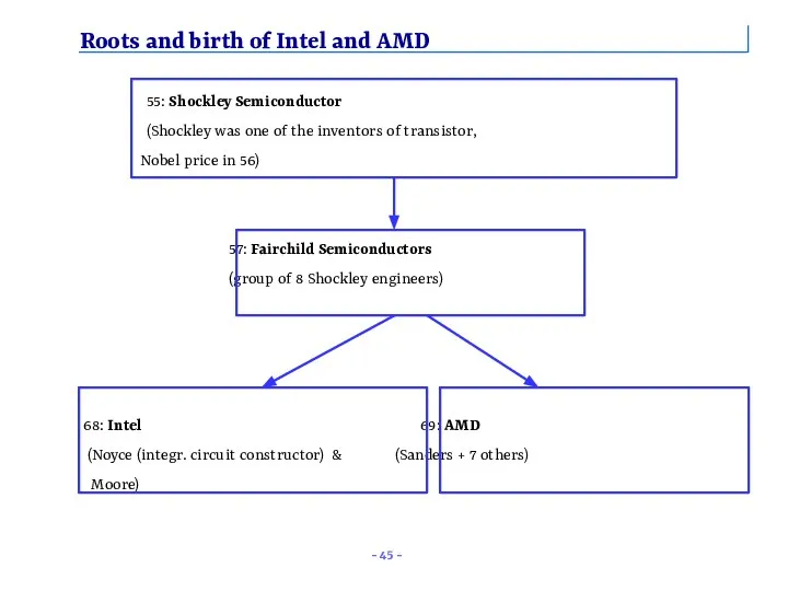 Roots and birth of Intel and AMD 55: Shockley Semiconductor (Shockley