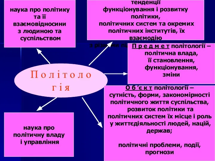 наука про закономірності і тенденції функціонування і розвитку політики, політичних систем