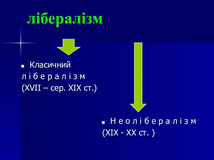 лібералізм Класичний л і б е р а л і з