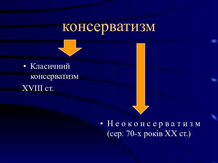 консерватизм Класичний консерватизм ХVІІІ ст. Н е о к о н