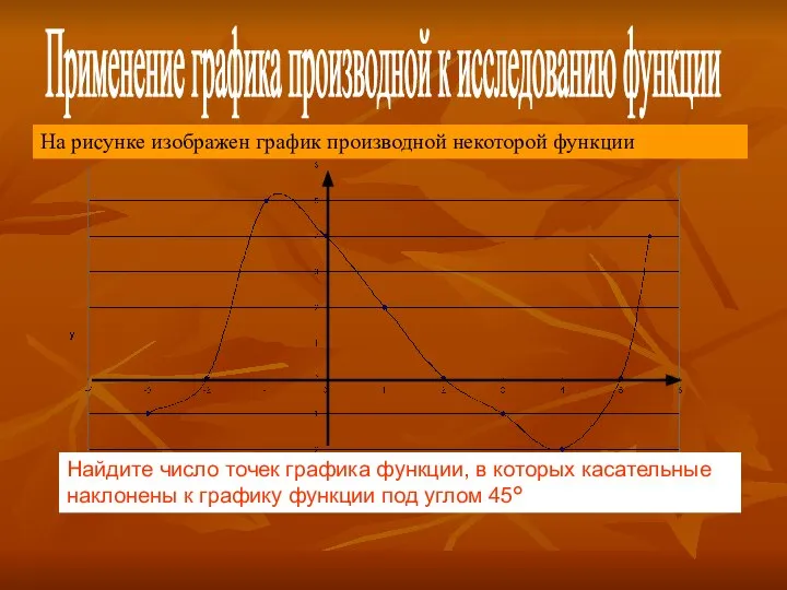 Применение графика производной к исследованию функции На рисунке изображен график производной