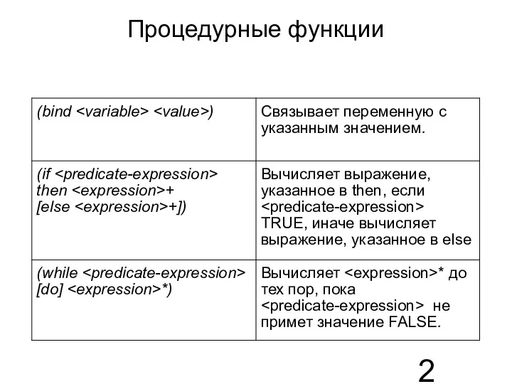 Процедурные функции