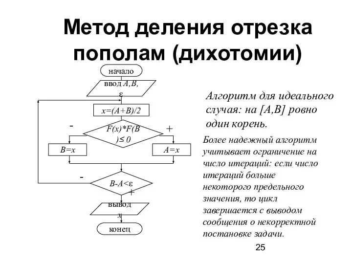 Метод деления отрезка пополам (дихотомии) начало ввод A,B,ε x=(A+B)/2 F(x)*F(B)≤ 0