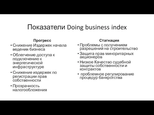 Показатели Doing business index Прогресс Снижение Издержек начала ведения бизнеса Облегчение