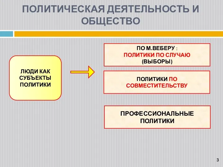 ЛЮДИ КАК СУБЪЕКТЫ ПОЛИТИКИ ПО М.ВЕБЕРУ : ПОЛИТИКИ ПО СЛУЧАЮ (ВЫБОРЫ)