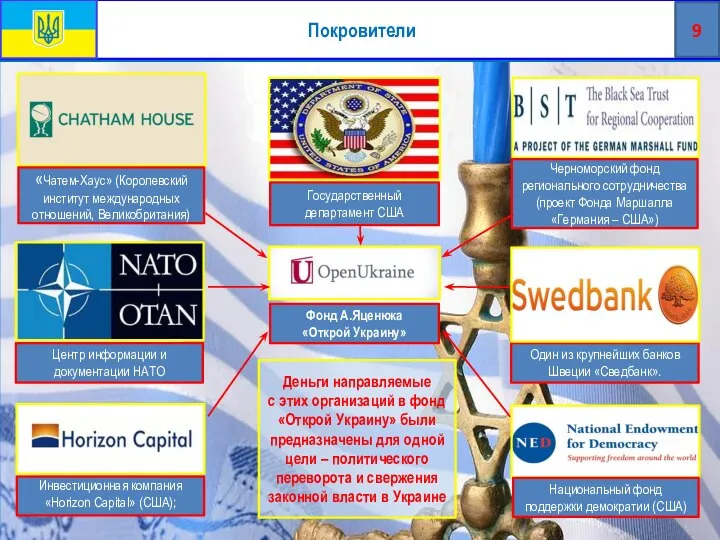 Покровители Национальный фонд поддержки демократии (США) Деньги направляемые с этих организаций