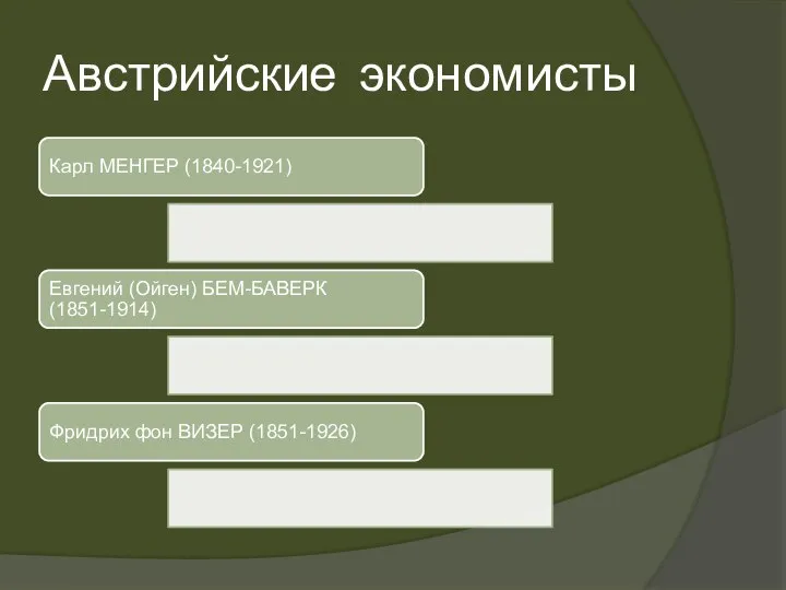 Австрийские экономисты Карл МЕНГЕР (1840-1921) Евгений (Ойген) БЕМ-БАВЕРК (1851-1914) Фридрих фон ВИЗЕР (1851-1926)