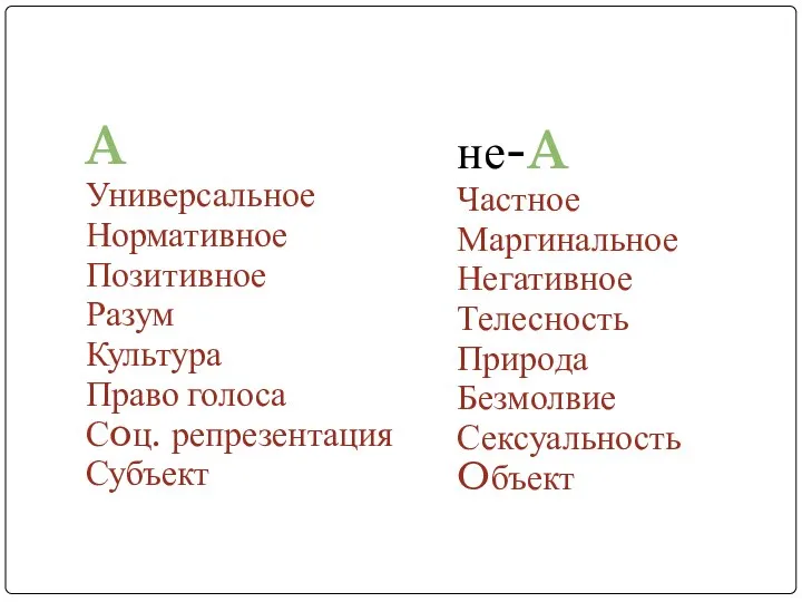 A Универсальное Нормативное Позитивное Разум Культура Право голоса Сoц. репрезентация Субъект