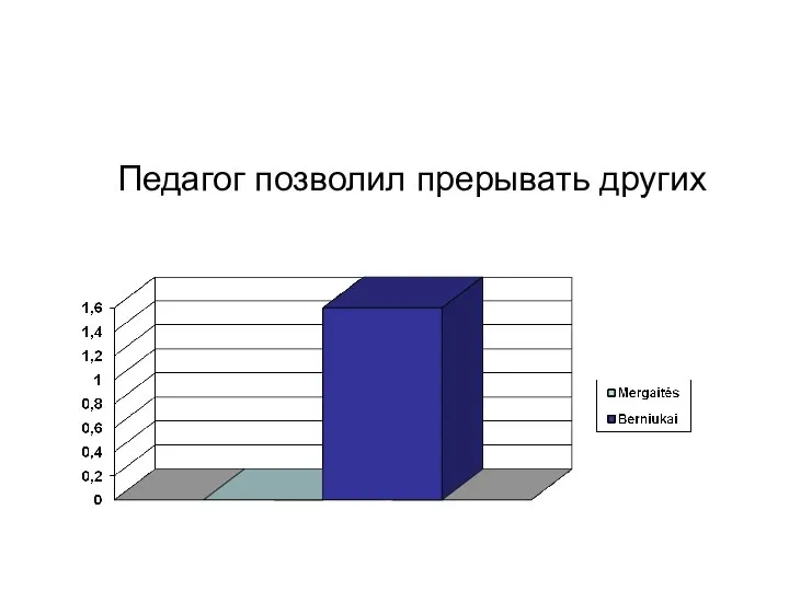 Педагог позволил прерывать других