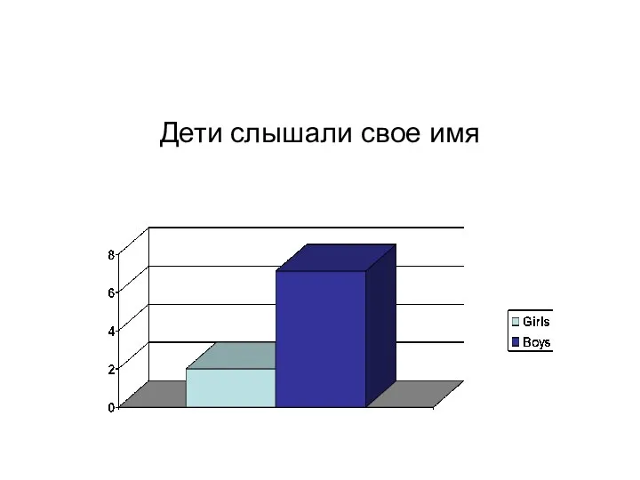 Дети слышали свое имя