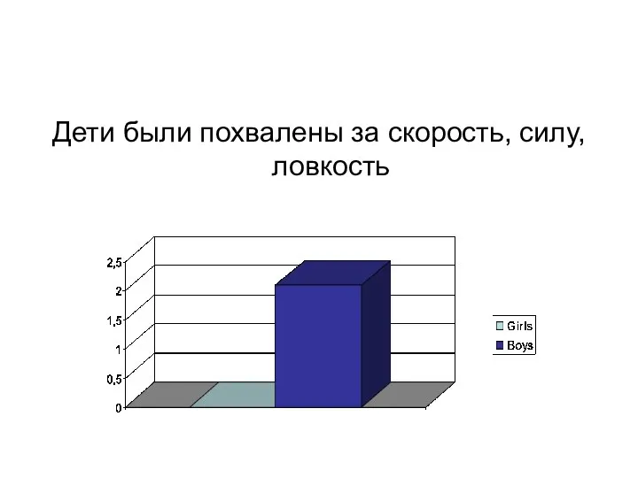 Дети были похвалены за скорость, силу, ловкость