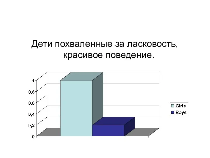 Дети похваленные за ласковость, красивое поведение.