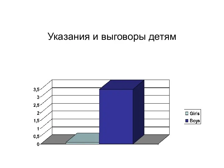 Указания и выговоры детям