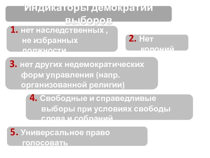 Индикаторы демократии выборов 1. нет наследственных , не избранных должности 2.