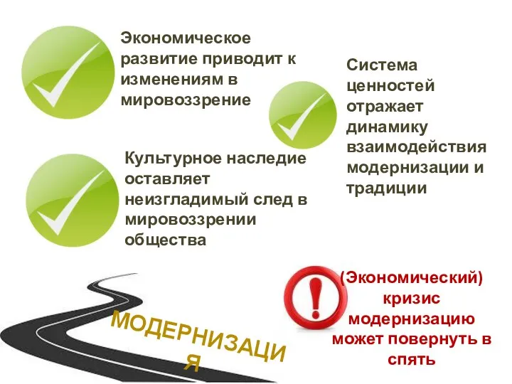 МОДЕРНИЗАЦИЯ Экономическое развитие приводит к изменениям в мировоззрение Культурное наследие оставляет