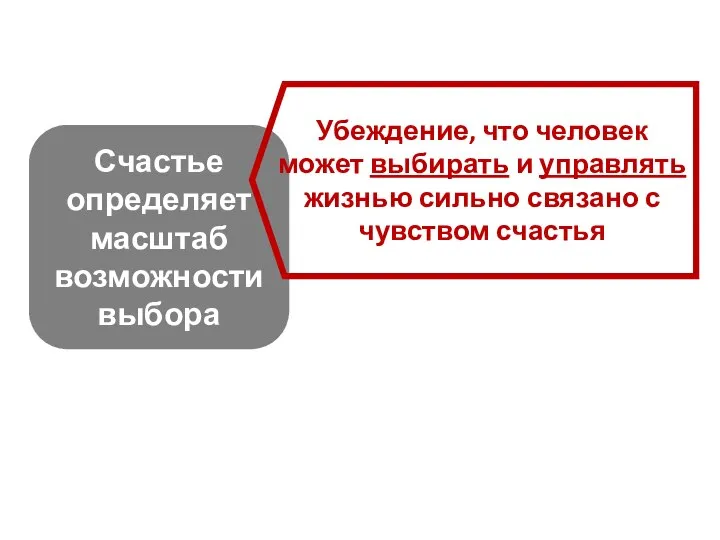 Счастье определяет масштаб возможности выбора Убеждение, что человек может выбирать и