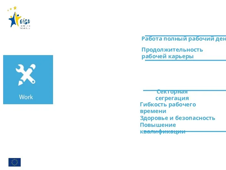 Участие Сегрегация и качество работы Работа полный рабочий день Продолжительность рабочей