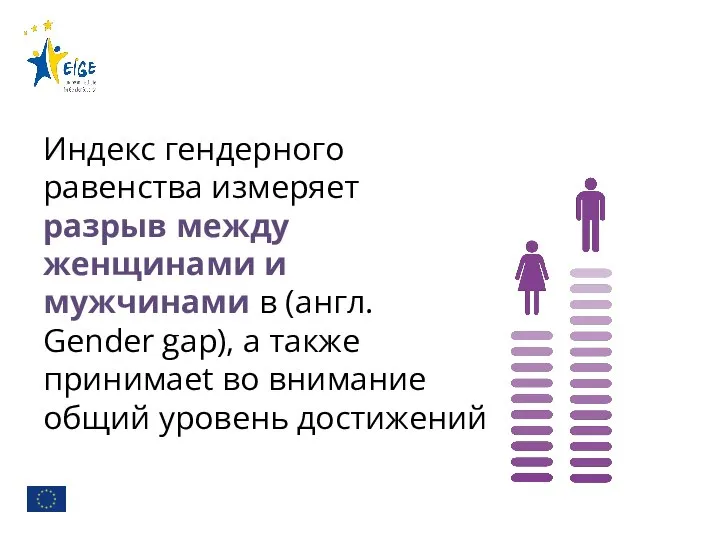 Индекс гендерного равенства измеряет разрыв между женщинами и мужчинами в (англ.