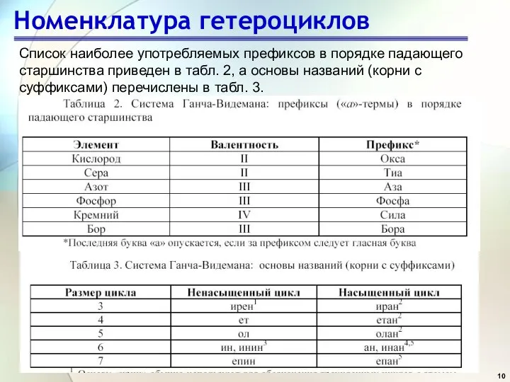 Номенклатура гетероциклов Список наиболее употребляемых префиксов в порядке падающего старшинства приведен