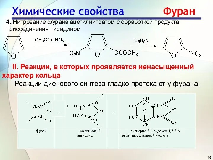 Химические свойства Фуран 4. Нитрование фурана ацетилнитратом с обработкой продукта присоединения