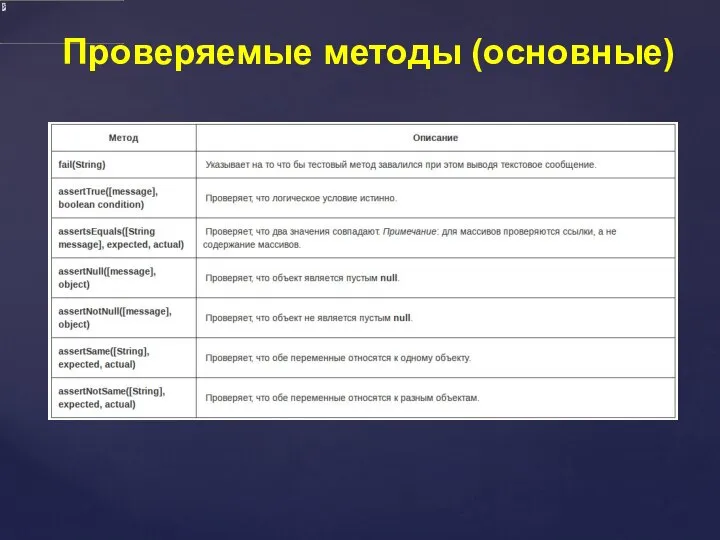 Проверяемые методы (основные)